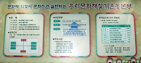 현황판